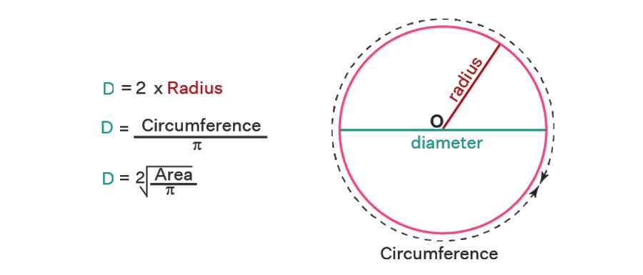Circle Diameter Calculator